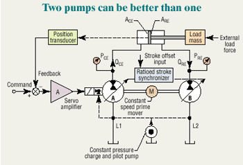 威力重工3500吨新能源汽车电子控制器外壳成型油压机双泵控制系统设置