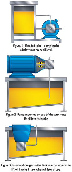 玻璃钢复合材料汽车外横梁油压机液压泵安装建议
