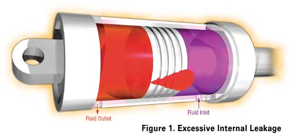 玻璃钢夹砂管道成型油压机系统泄漏的检测和管理
